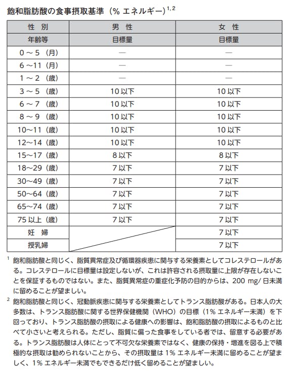 年版 最も大きなエネルギー源 ほどよく摂りたい脂質の基本を知る Vitanote Lab ビタノート ラボ 栄養を身近に