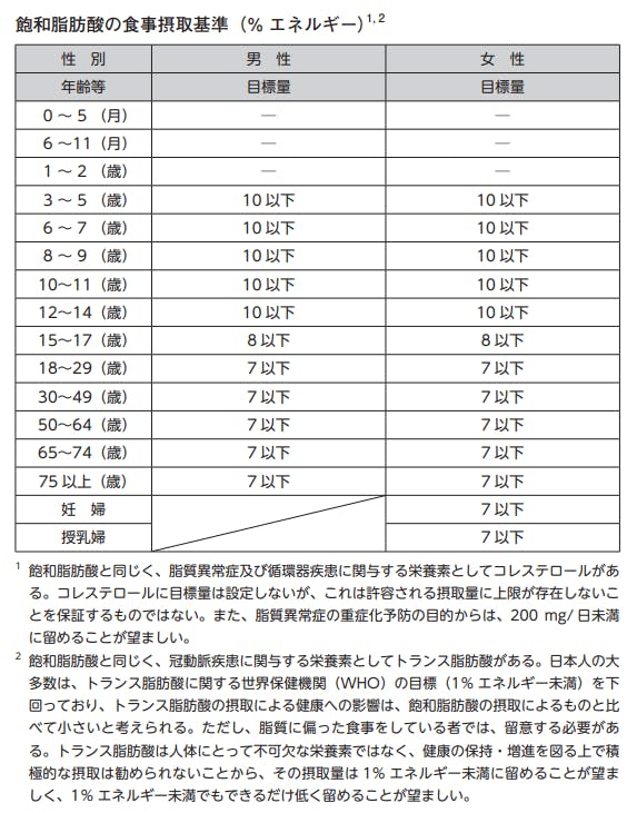 年版 最も大きなエネルギー源 ほどよく摂りたい脂質の基本を知る Vitanote Lab ビタノート ラボ 栄養を身近に 年版 最も大きなエネルギー源 ほどよく摂りたい脂質の基本を知る Vitanote Lab ビタノート ラボ 栄養を身近に