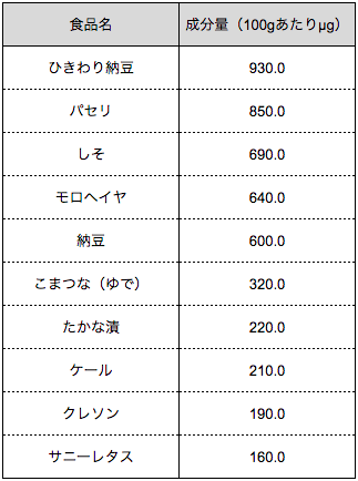 小泉武夫先生『発酵食品一覧表』