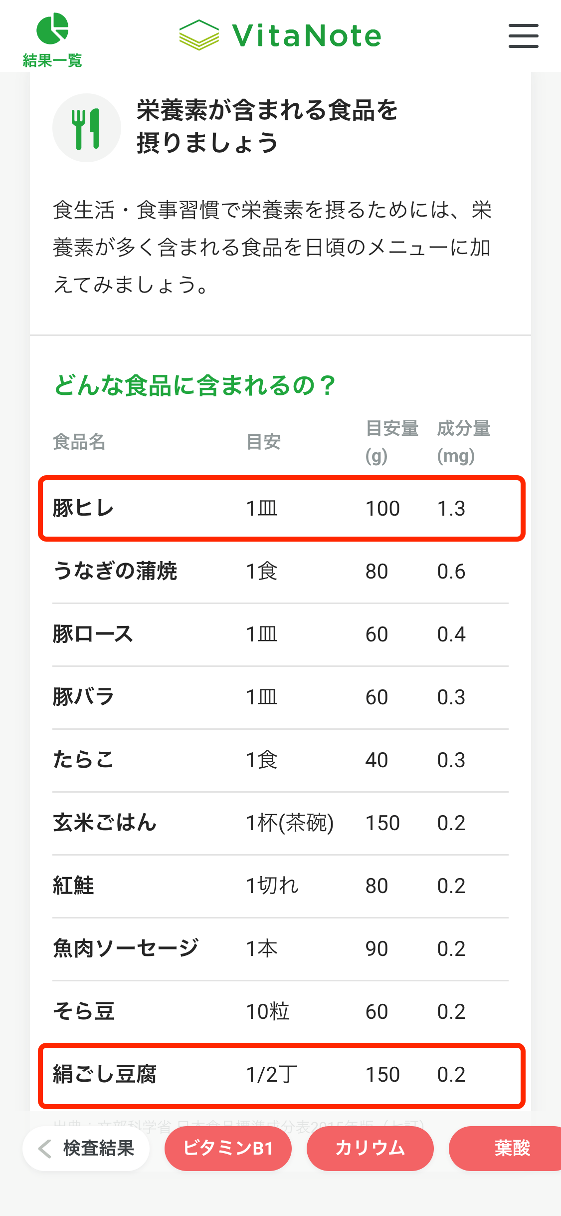 vitanote-food-list-pickup