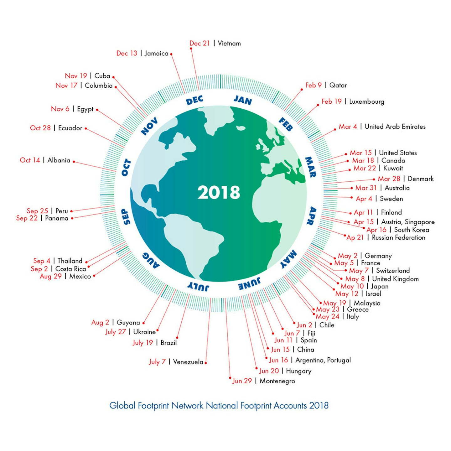 The Earliest Earth Overshoot Day Ever