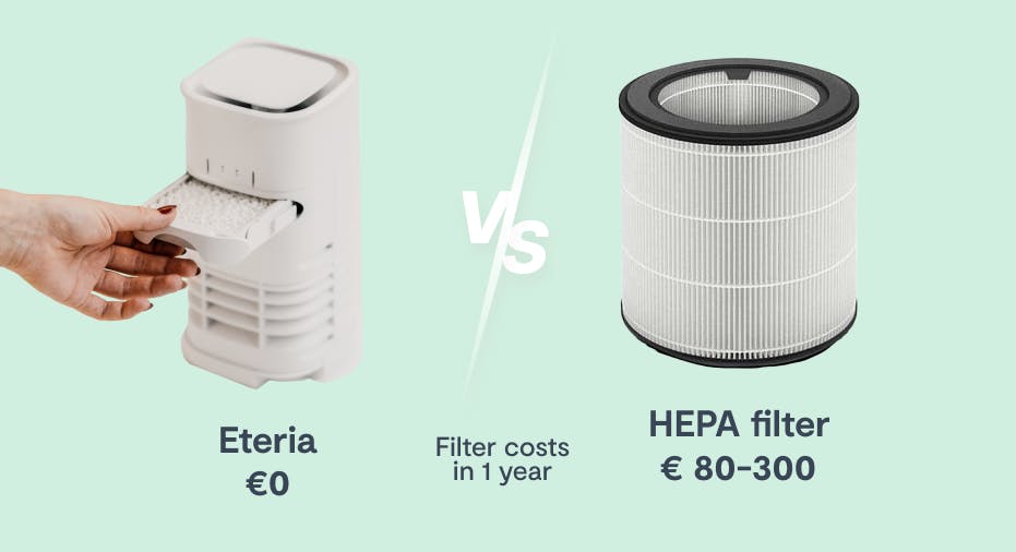 The importance of monitoring temperature and humidity at home: how to do it with Eteria