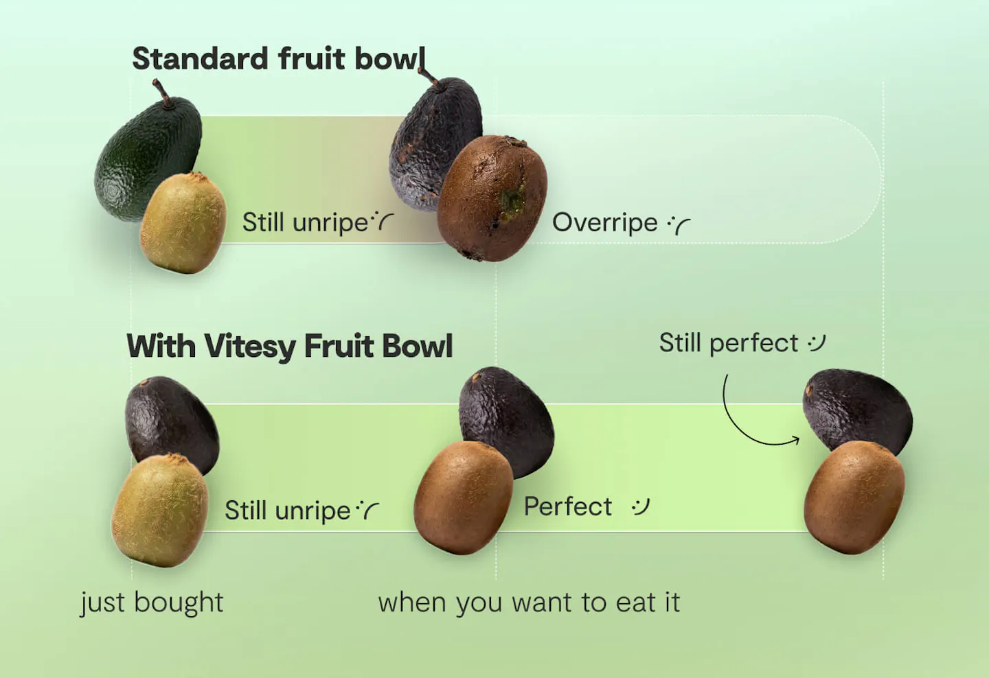 vitesy fruit bowl optimize perfect ripeness
