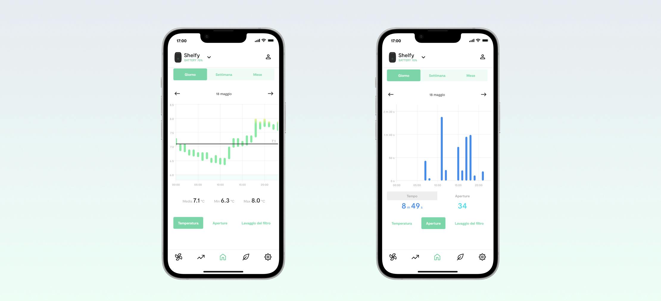 Come funzionano i dispositivi smart per migliorare l’efficienza energetica del frigorifero
