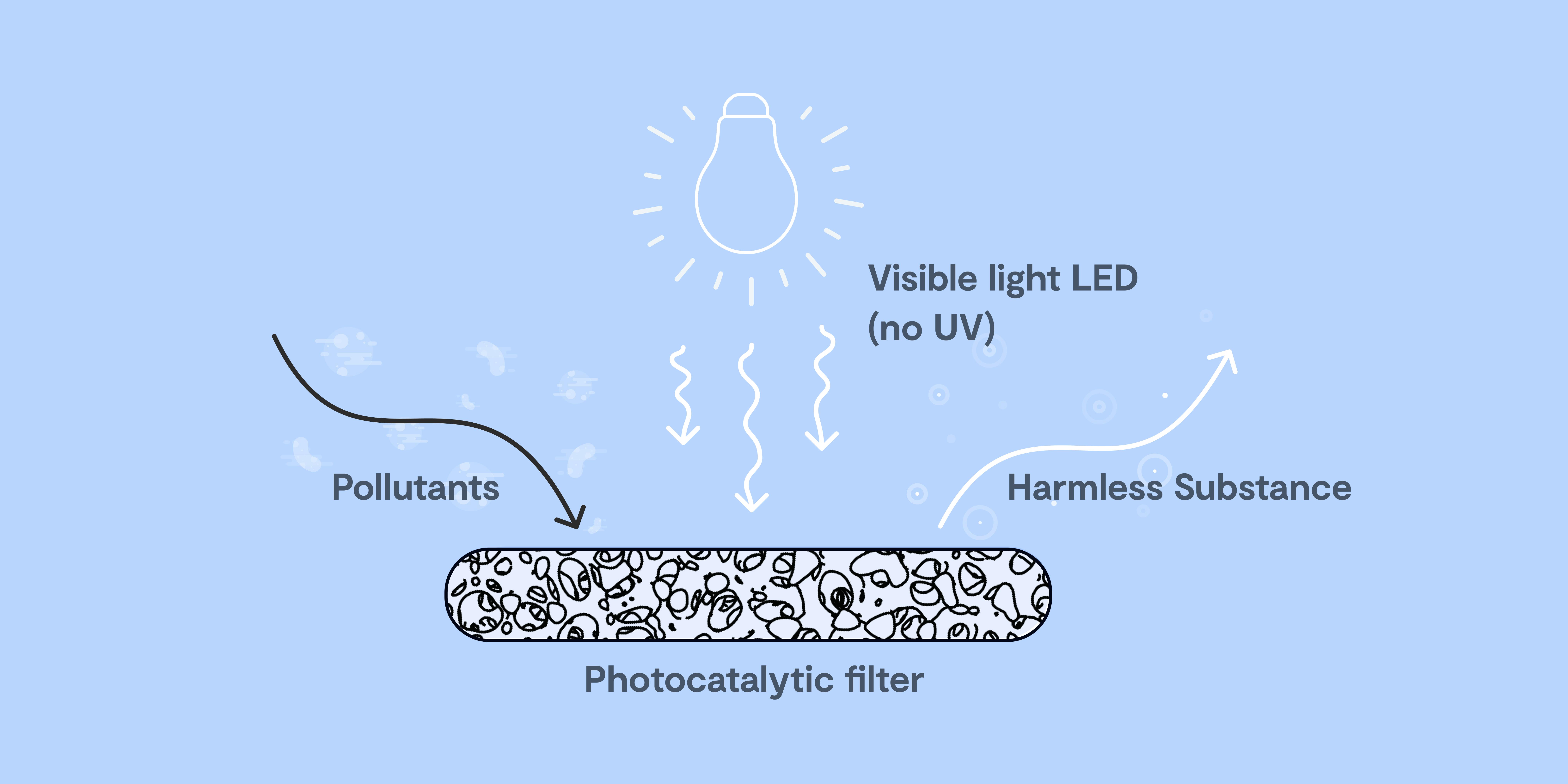 Photocatalysis 