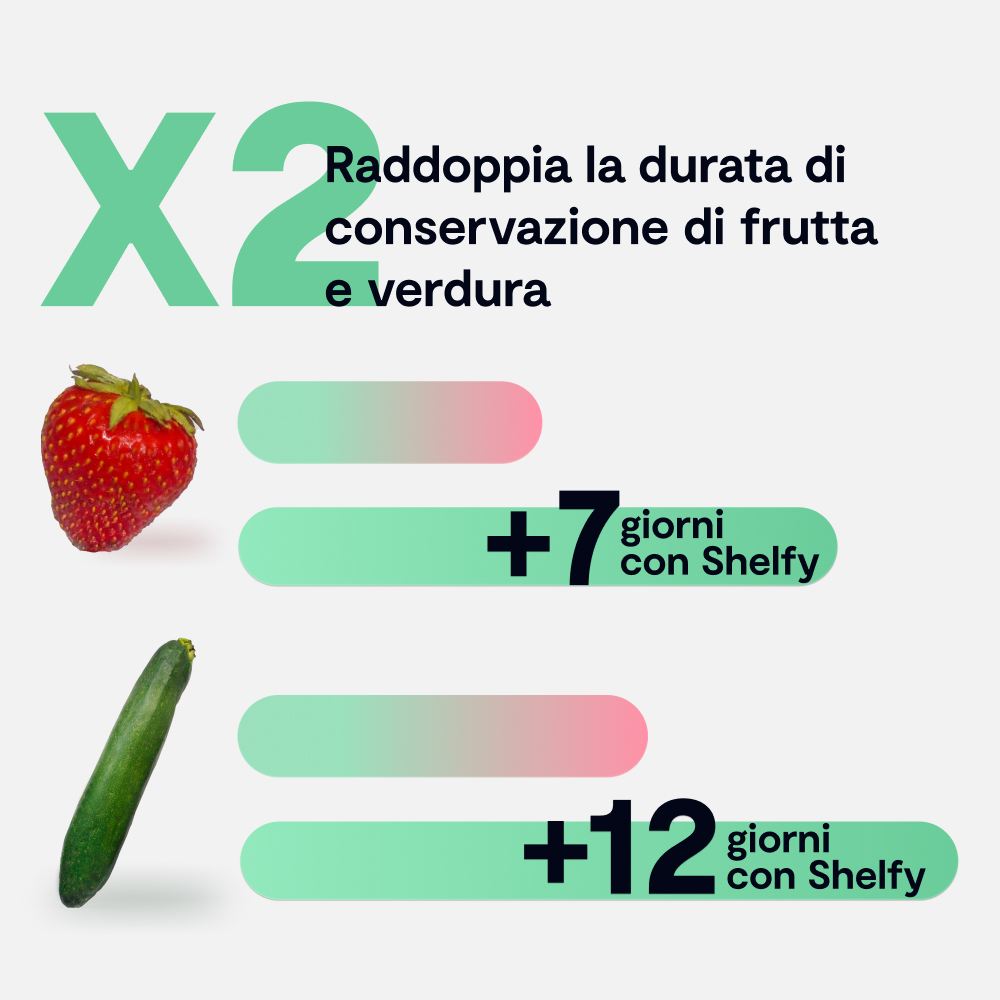 frutta e verdura durano molti giorni in più con shelfy