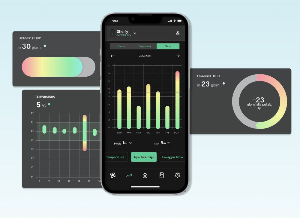 monitora temperatura e apertura porte