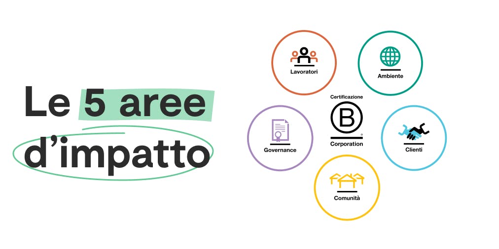 le 5 aree d'impatto
