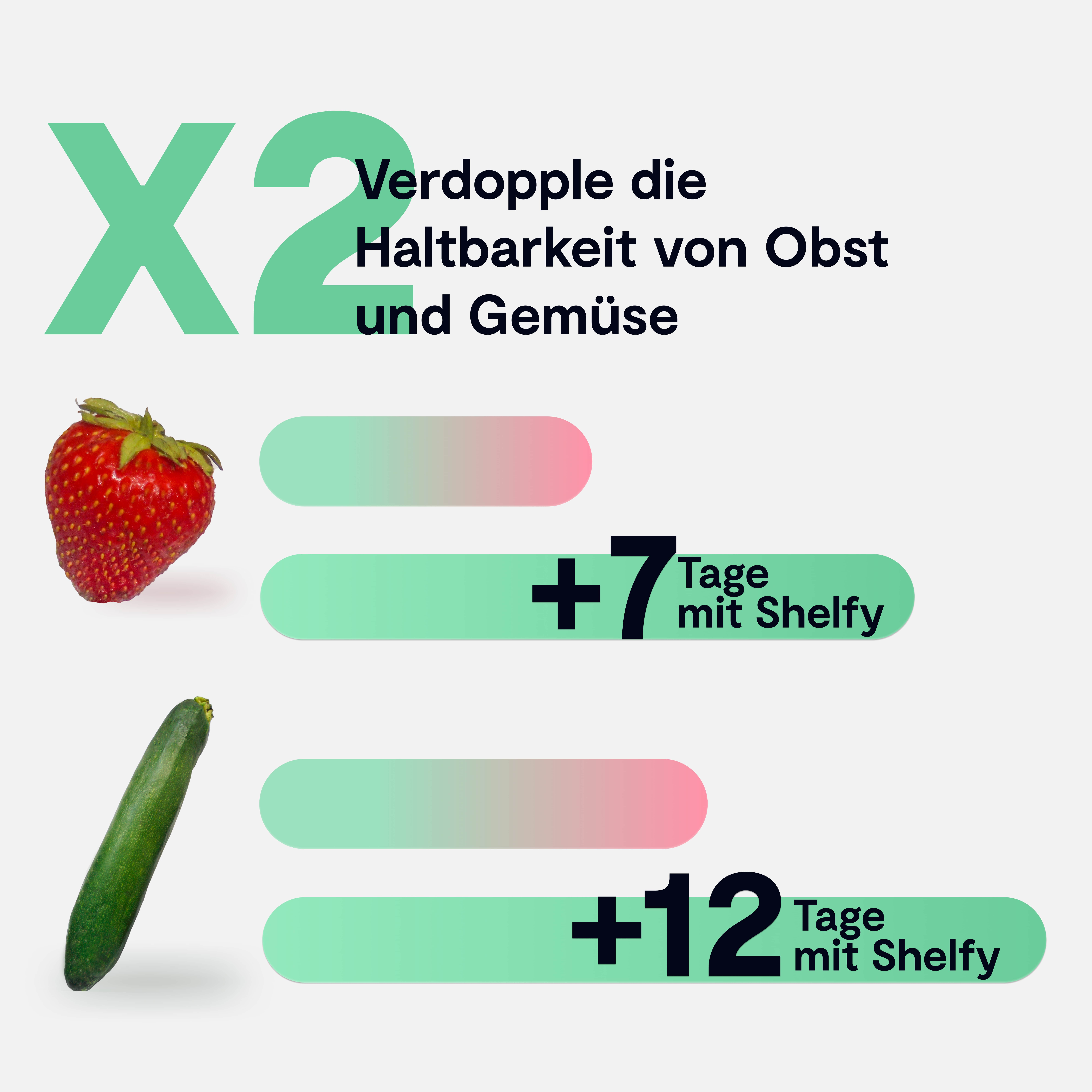 Verdopple die Haltbarkeit von Obst und Gemüse