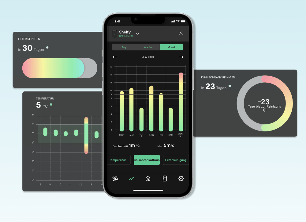 Temperatur und Türöffnungen
