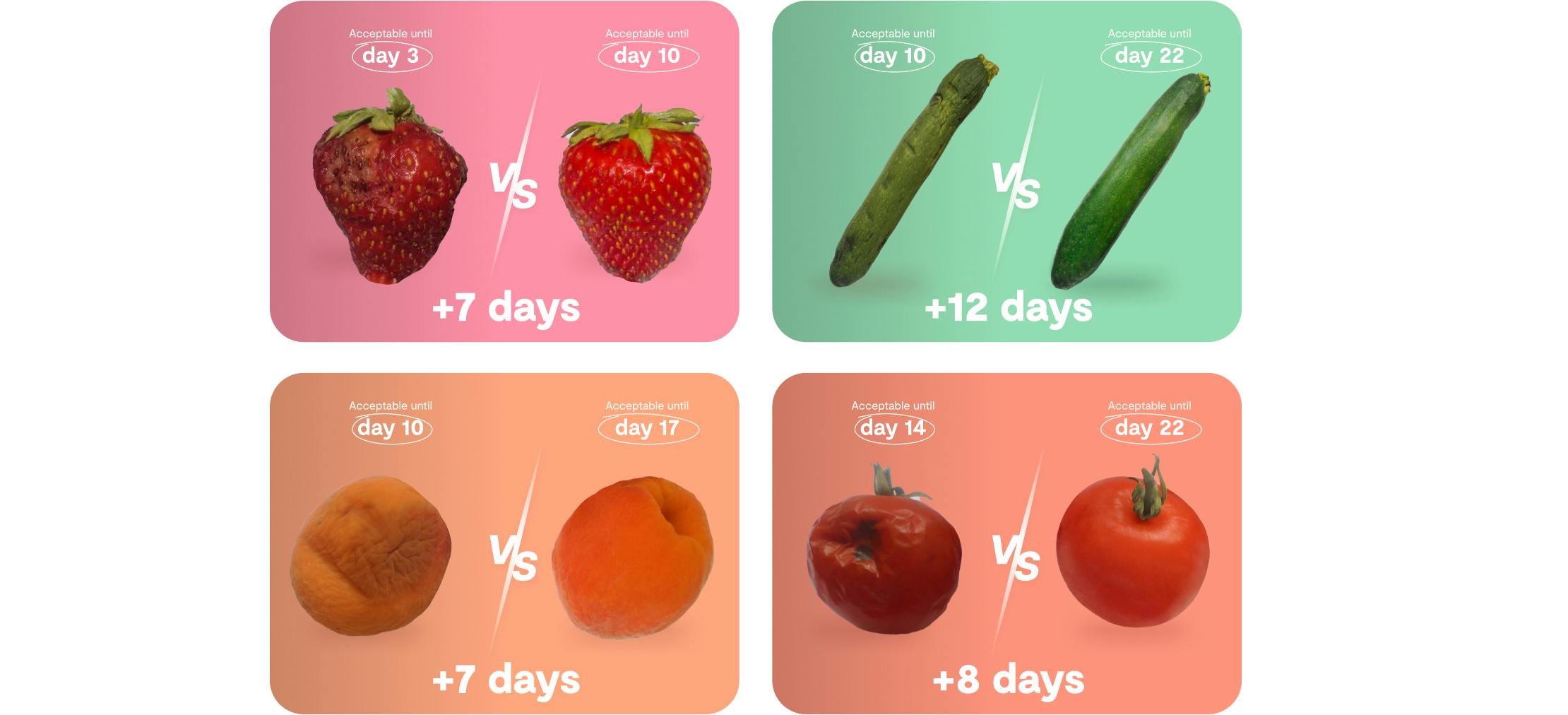 What benefits does Shelfy provide? 