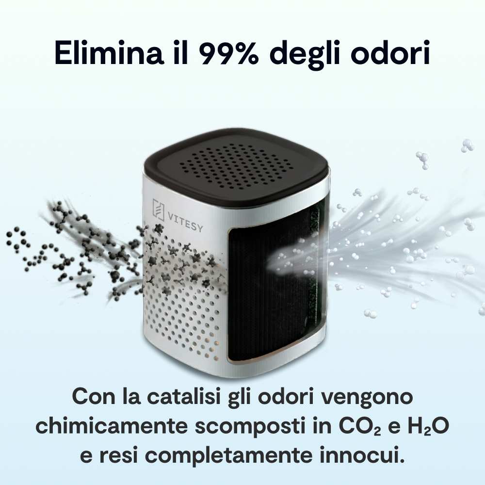 vitesy deo tecnologia