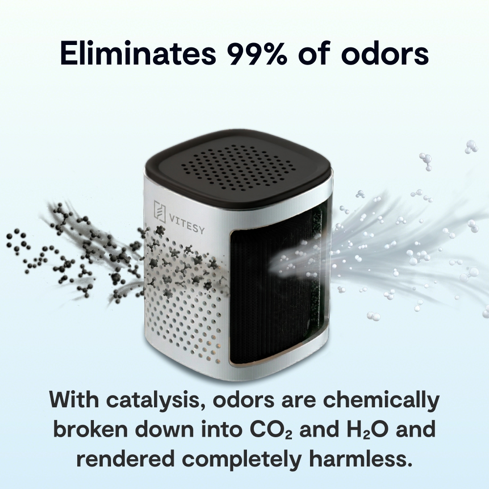 vitesy deo technology