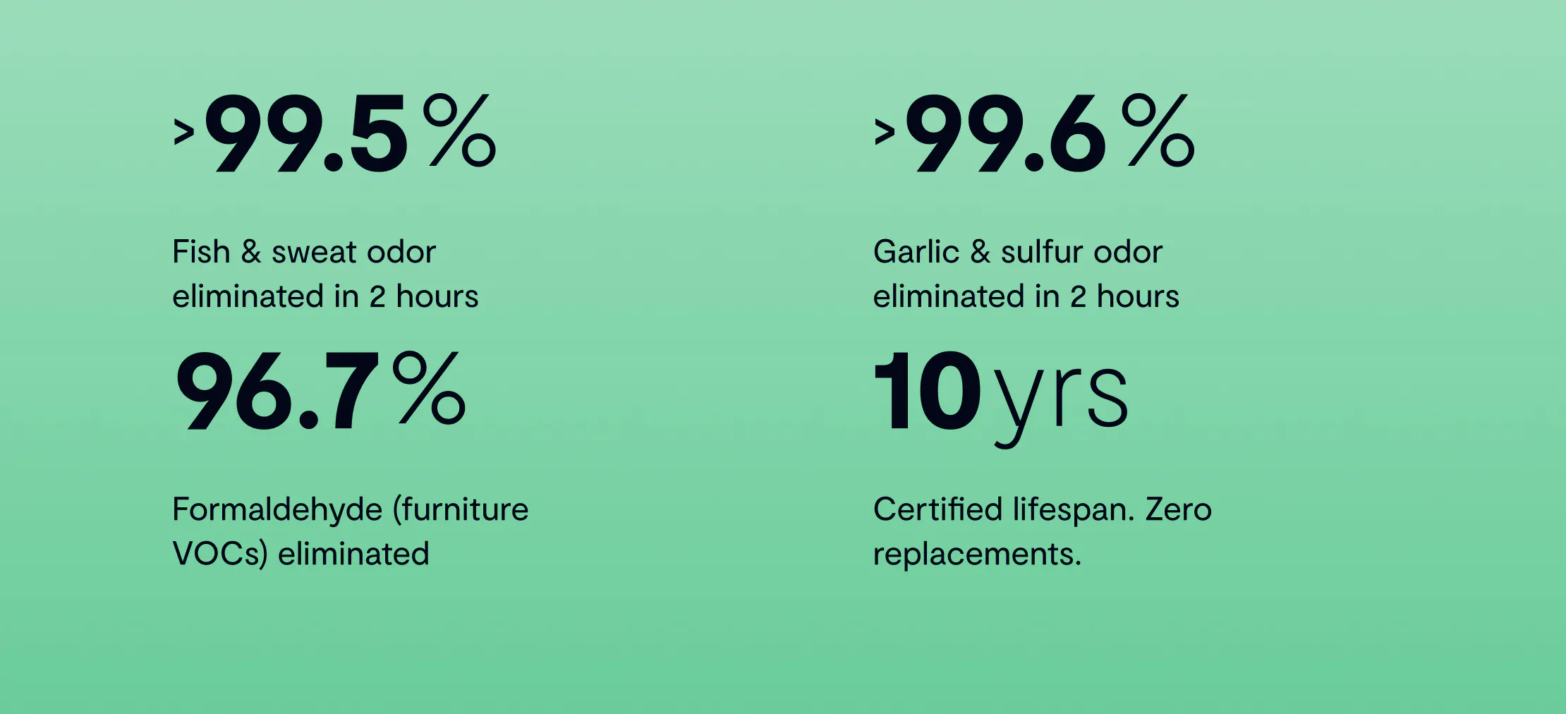 What it actually means to eliminate an odor