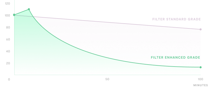 Formaldehyde