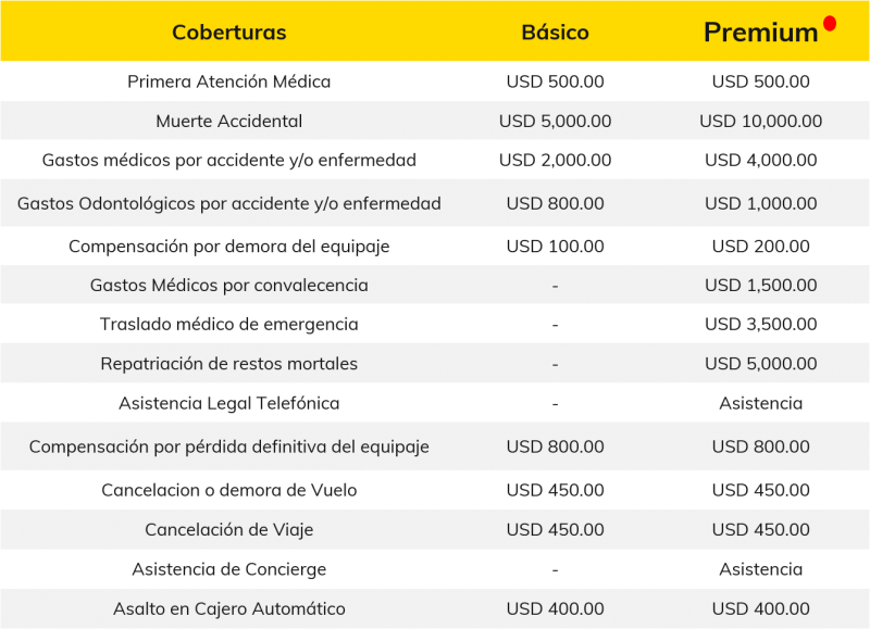 Viva Air