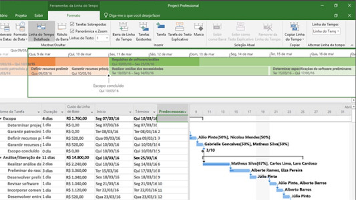 7 Softwares De Gestão De Projetos Que Você Precisa Conhecer