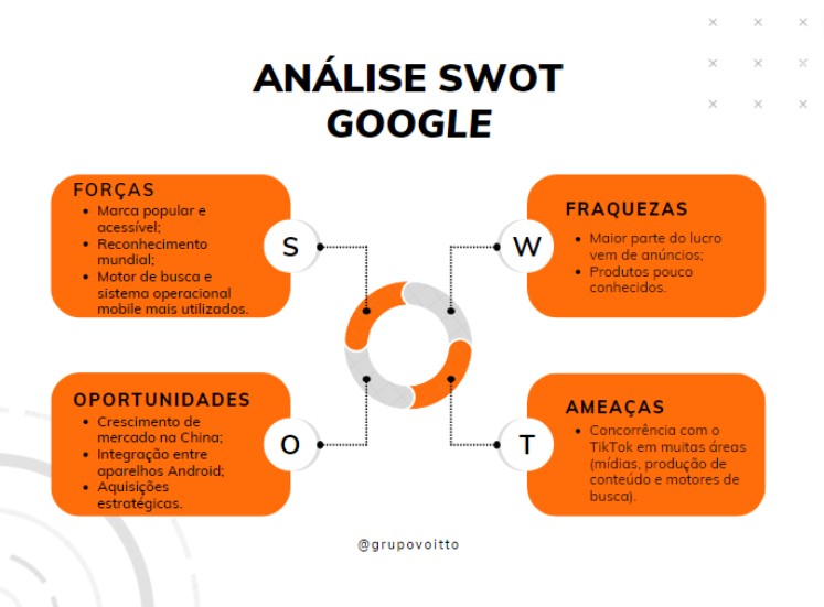 Análise SWOT: Google