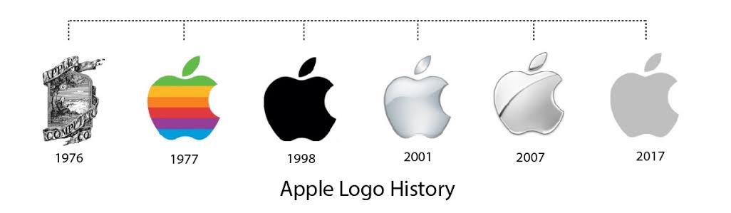 Evolução da logomarca da Apple. Foto: TW Design