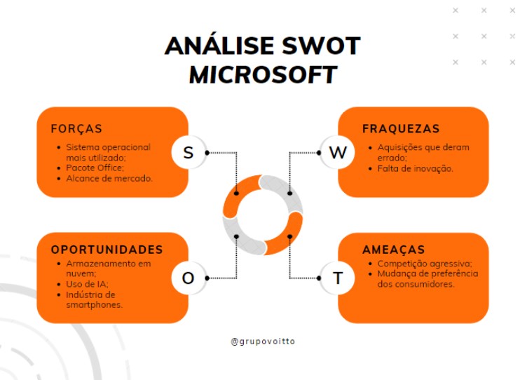 Análise SWOT: Microsoft