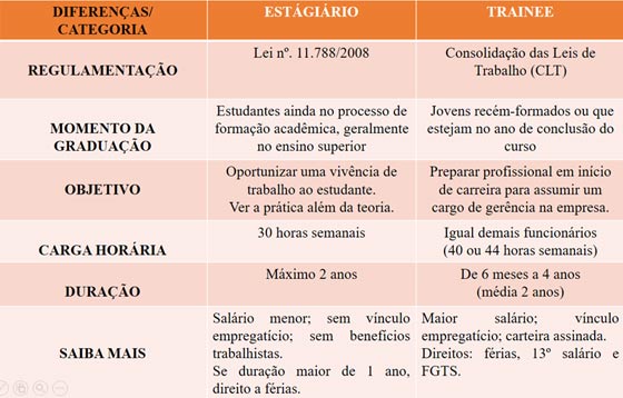 Qual é a carga horária de um estagiário? 