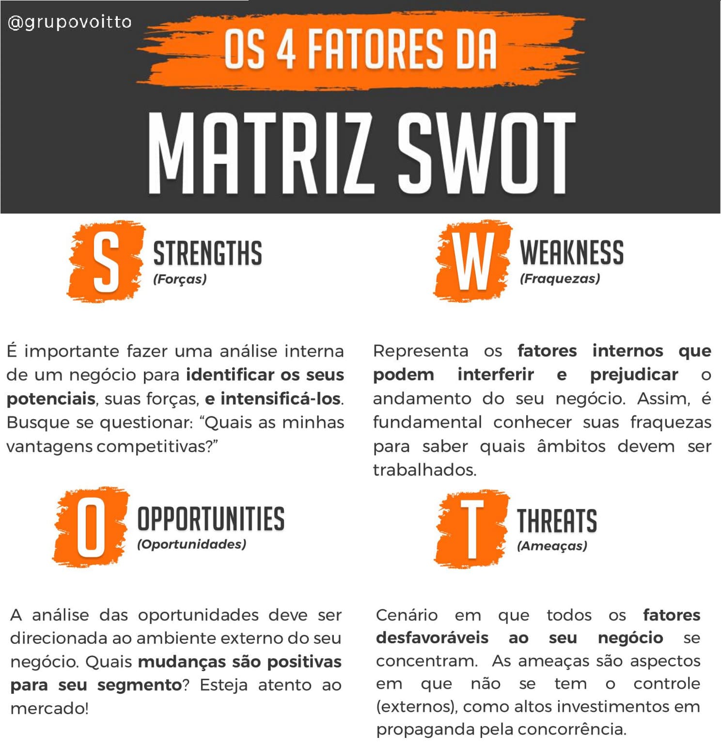 Os 4 fatores da matriz SWOT