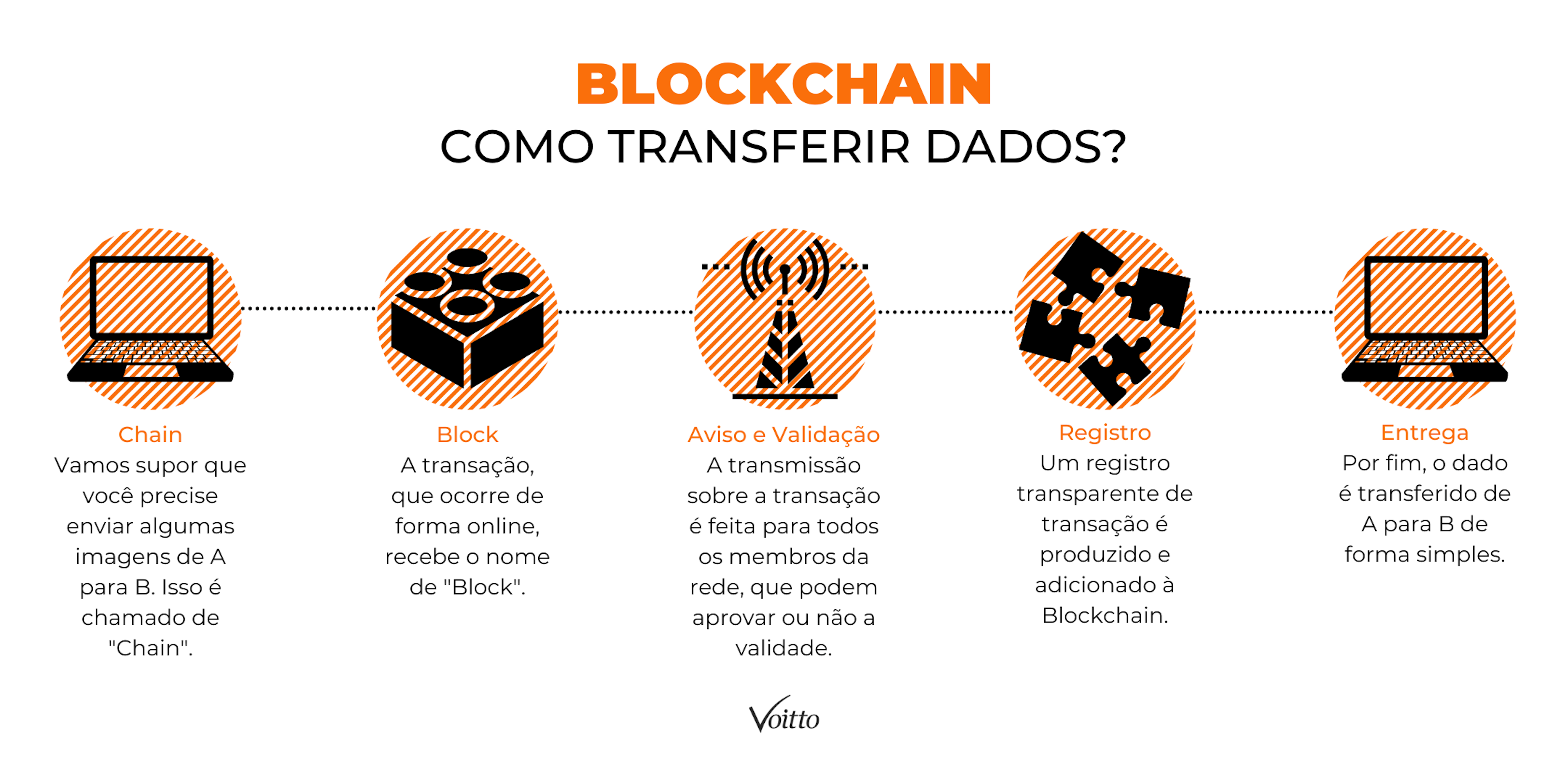 blockchain o que e