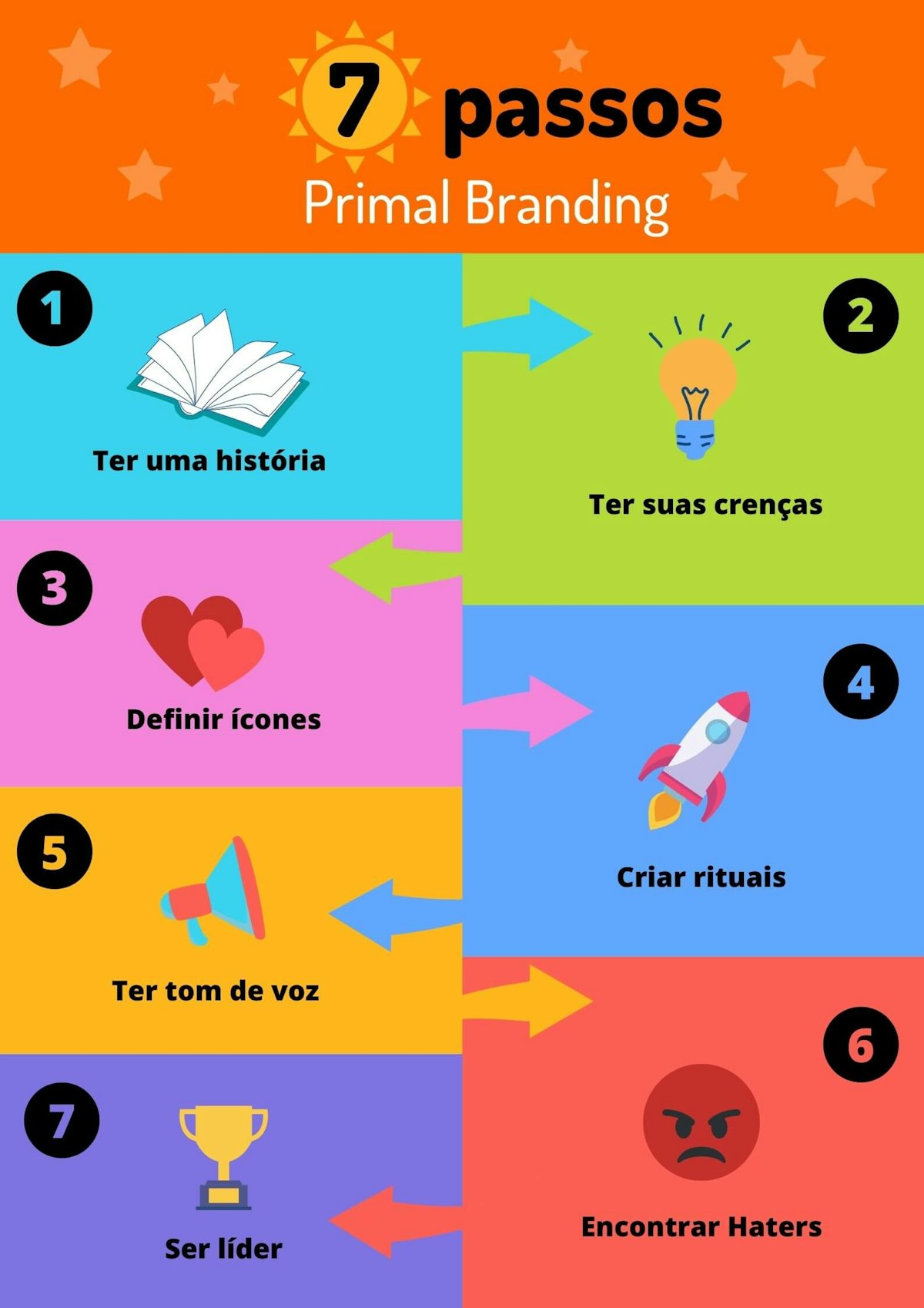 Conquiste Seus Clientes Em 7 Passos Com O Primal Branding