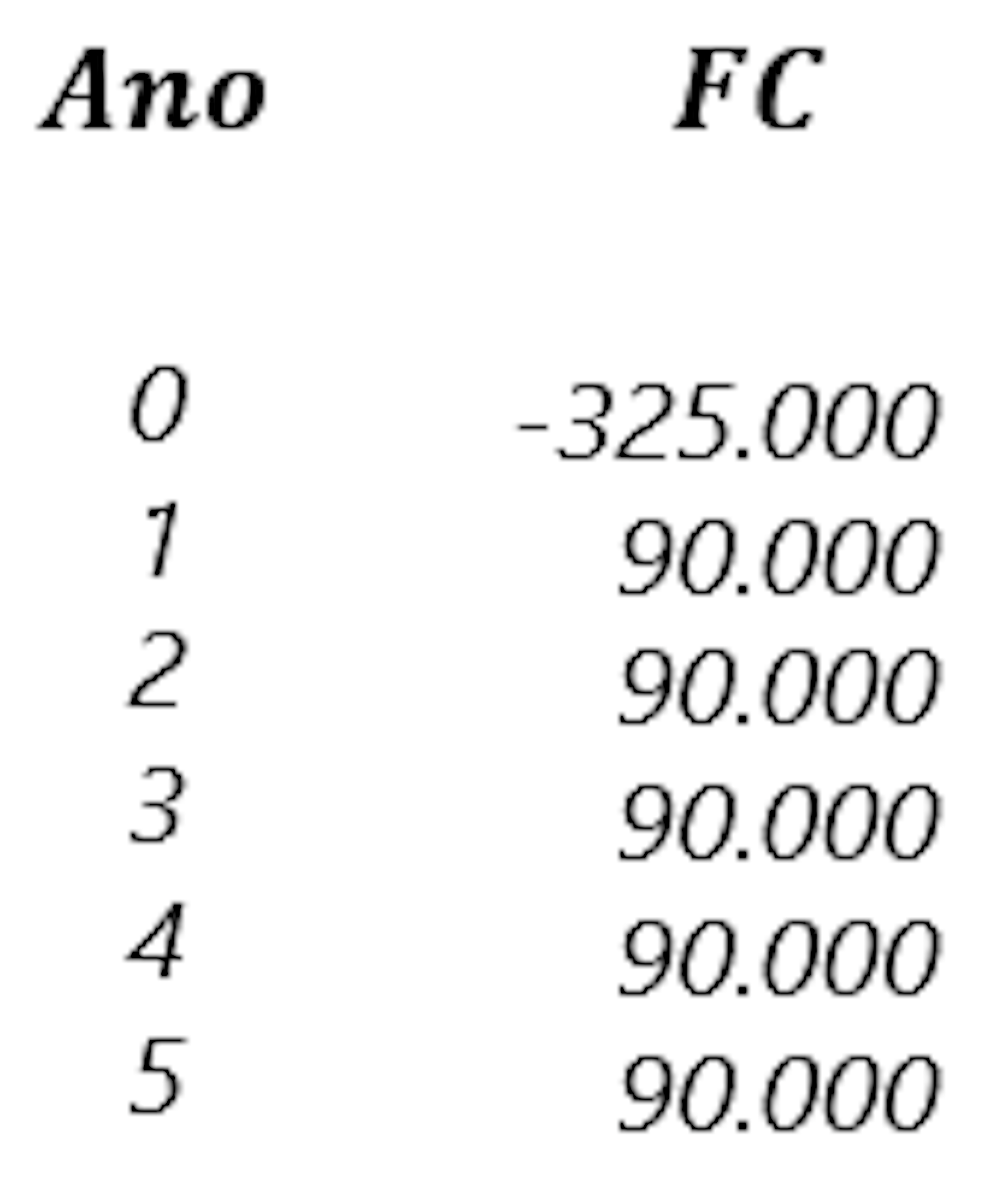 O que é TIR? Aprenda a