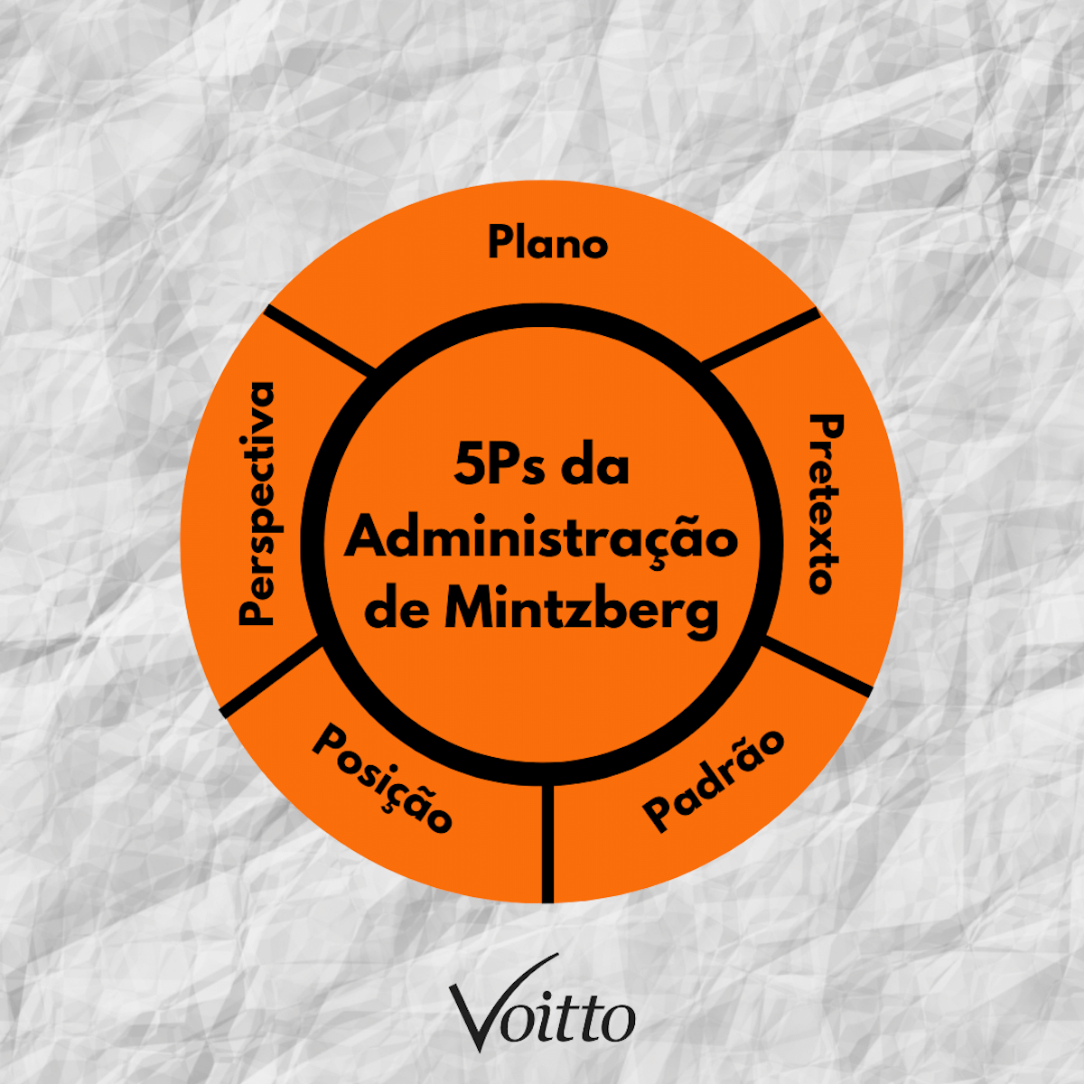 5Ps Da Estratégia , O que são os 5 PS? – CEMK