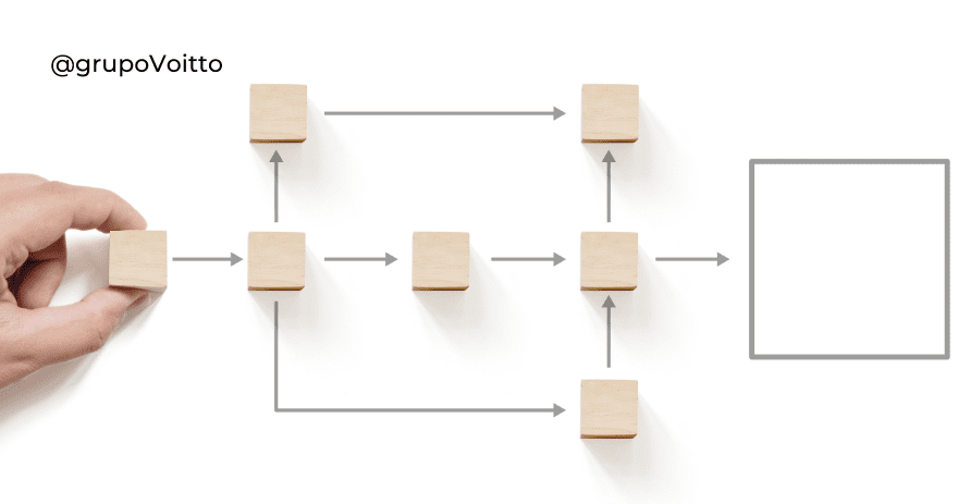 Mapa De Processos Entenda O Que Os Seus Benef Cios E Como Fazer