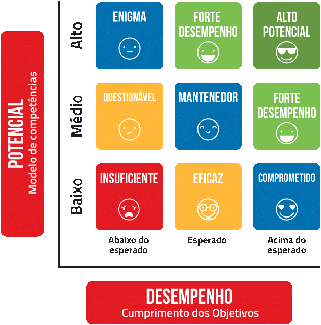 Exemplo de Matrix 9 Box