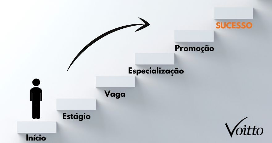 Mapa de Carreira: o que \u00e9, por que fazer e como fazer?