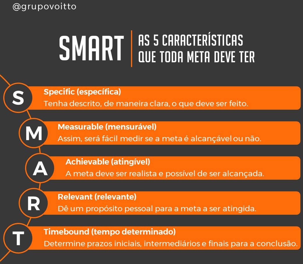 Metologia SMART