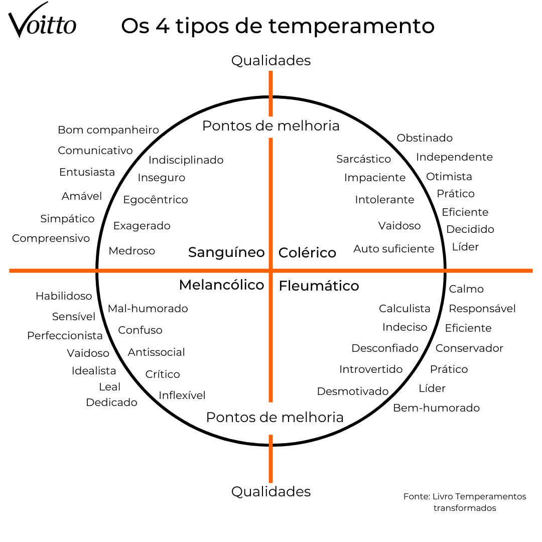 Dicas - teste de temperamento