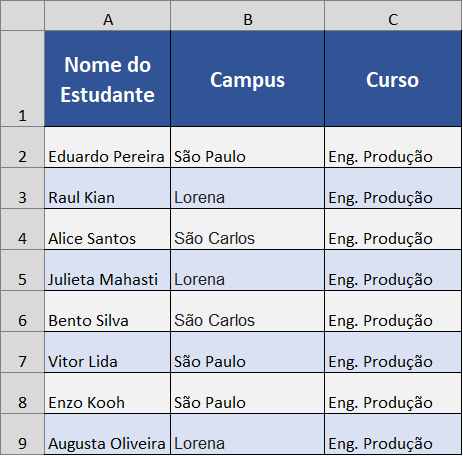 Tabela de Excel relacionando os alunos aos diferentes campus de Engenharia de Produção da USP