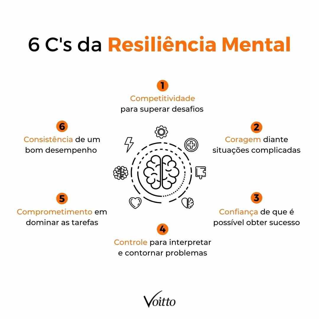 resiliencia mental
