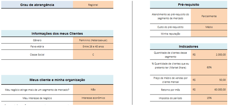 Avaliação de segmentação de mercado