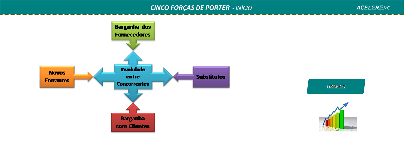 Cinco forças de Porter-início