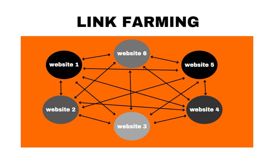 link farming