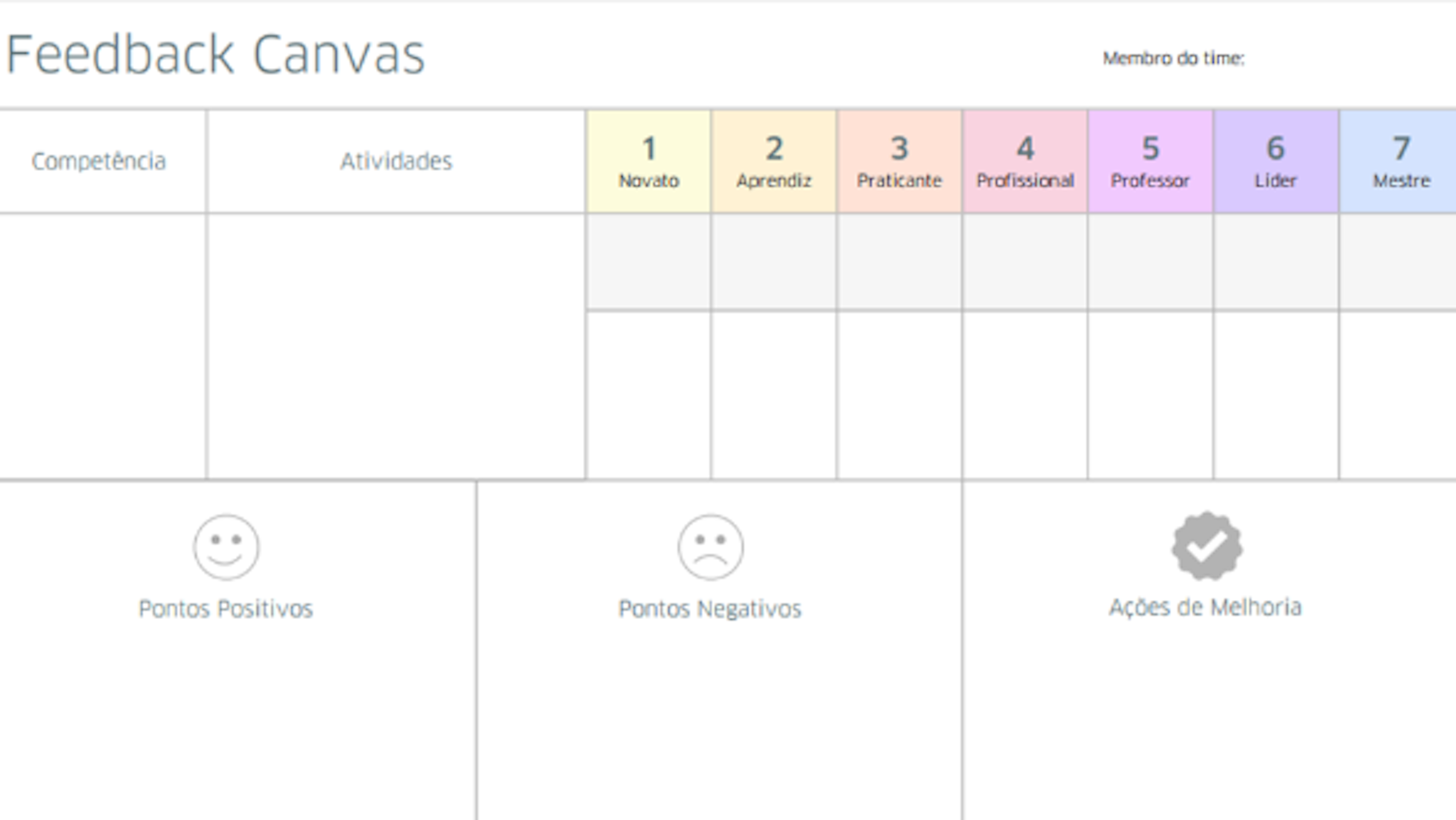 Feedback Canvas Entenda o que é e como aplicálo.