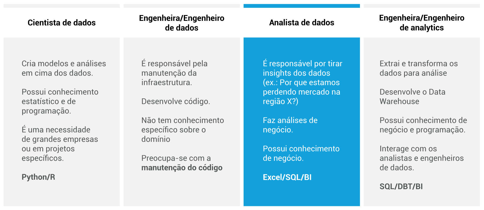 Entenda Tudo Sobre A Formação Em Análise De Dados Da Voitto!