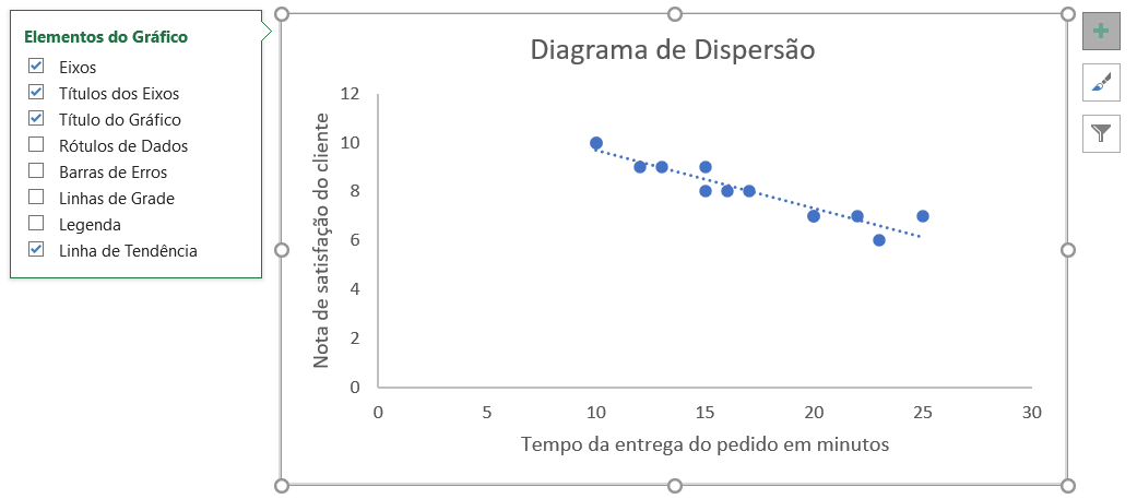 Diagrama de Dispersão no Excel.