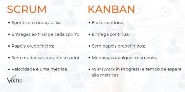 A diferença entre o Scrum e o Kanban.