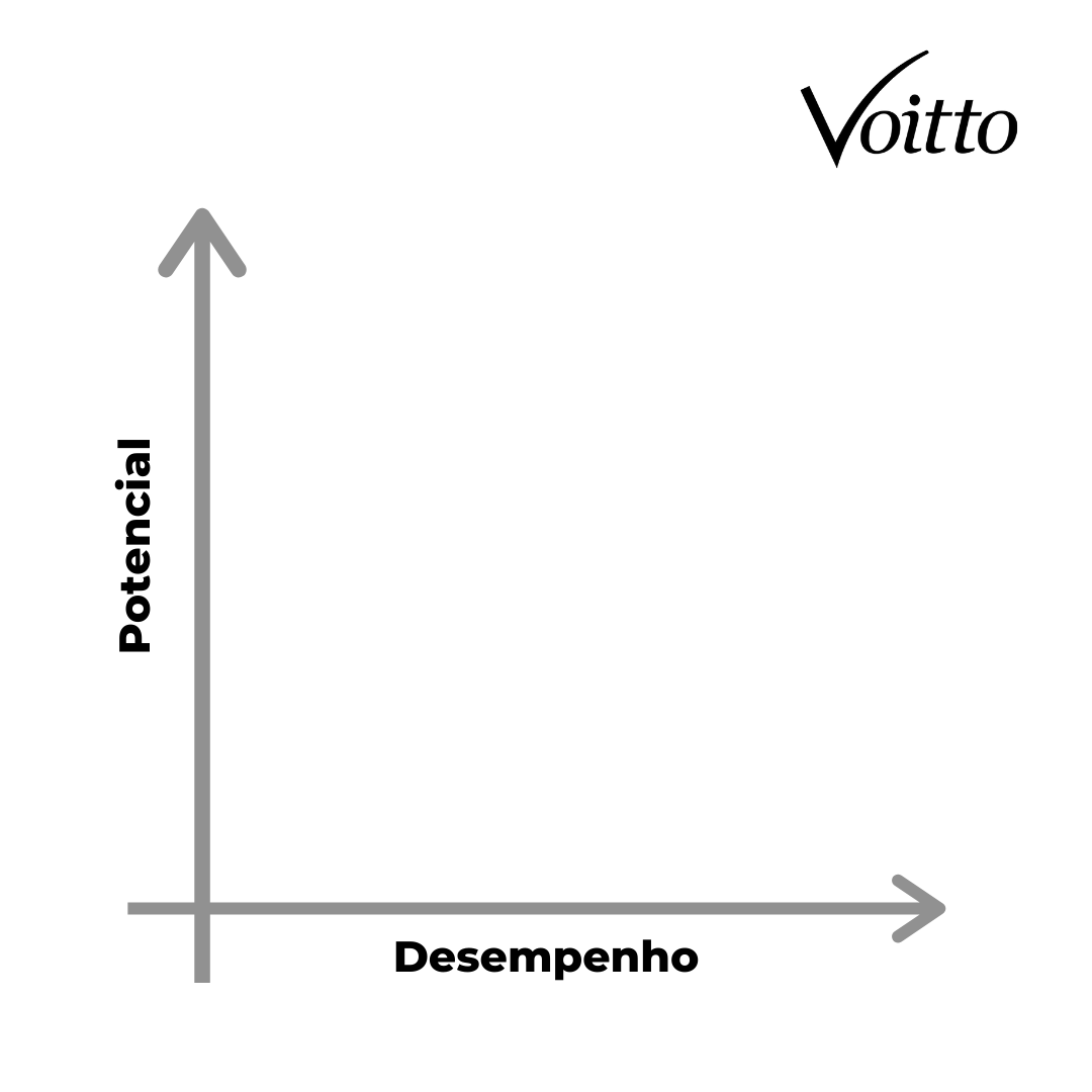 Matriz nine box