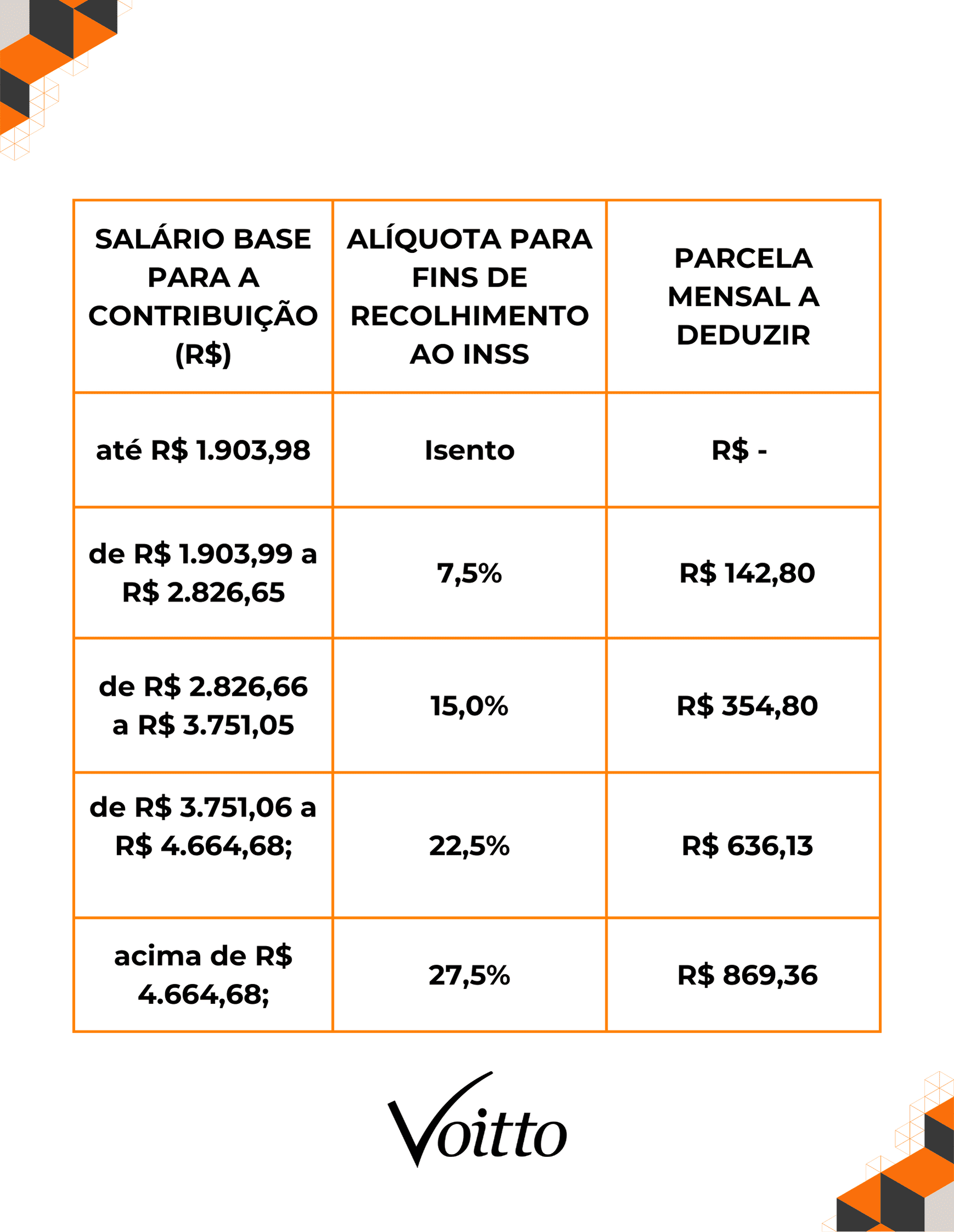 Calculo imposto de renda