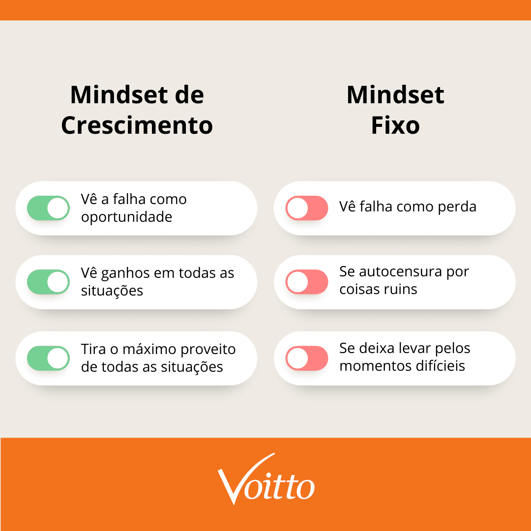 mindset fixo x mindset de crescimento