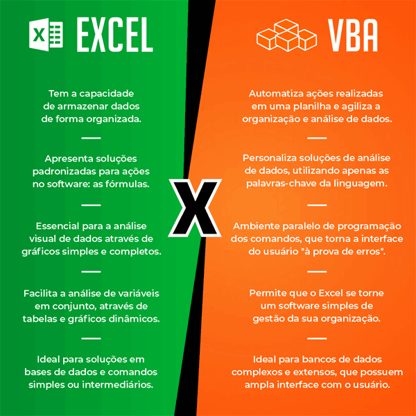 Excel x VBA