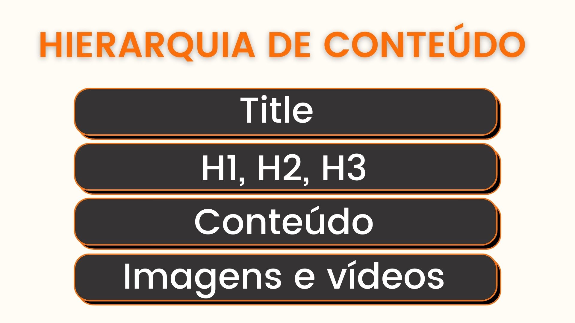 hierarquia de conteúdo