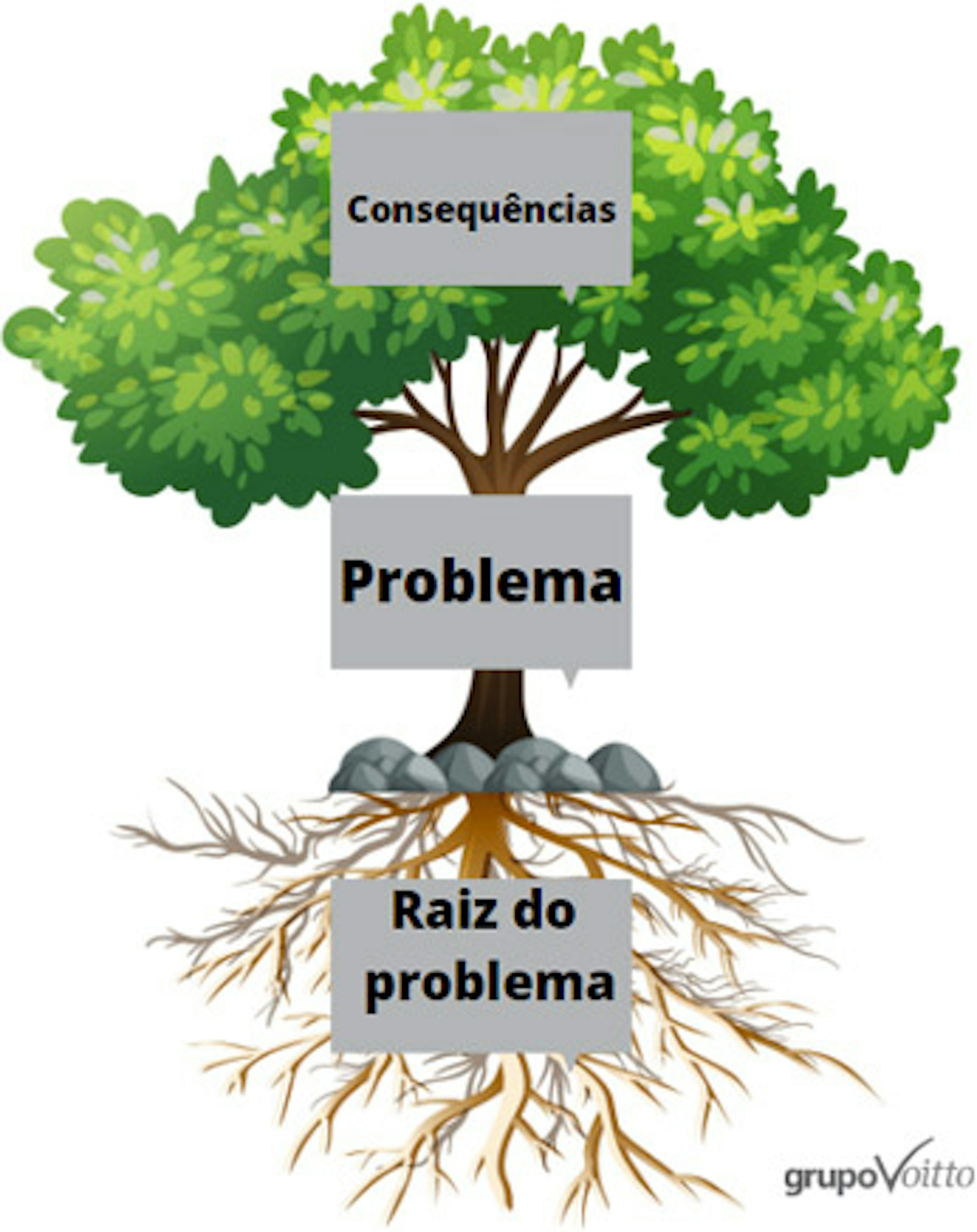 problem solving o que e